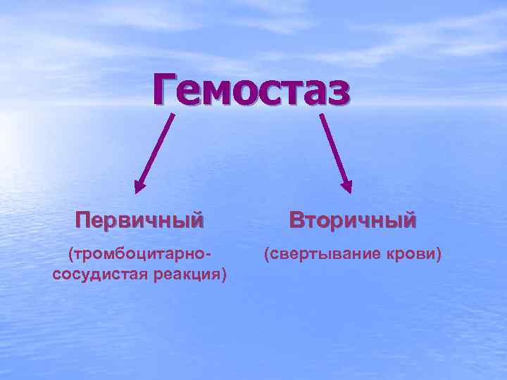 Гемостаз Первичный Вторичный (тромбоцитарнососудистая реакция) (свертывание крови) 
