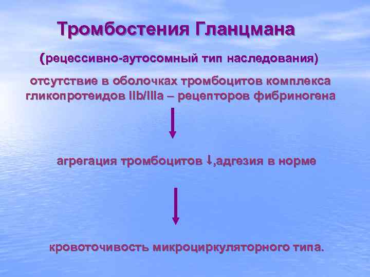 Тромбостения Гланцмана (рецессивно-аутосомный тип наследования) отсутствие в оболочках тромбоцитов комплекса гликопротеидов IIb/IIIа – рецепторов