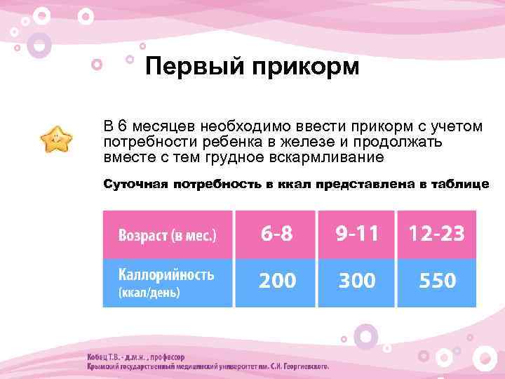 Первый прикорм • В 6 месяцев необходимо ввести прикорм с учетом потребности ребенка в
