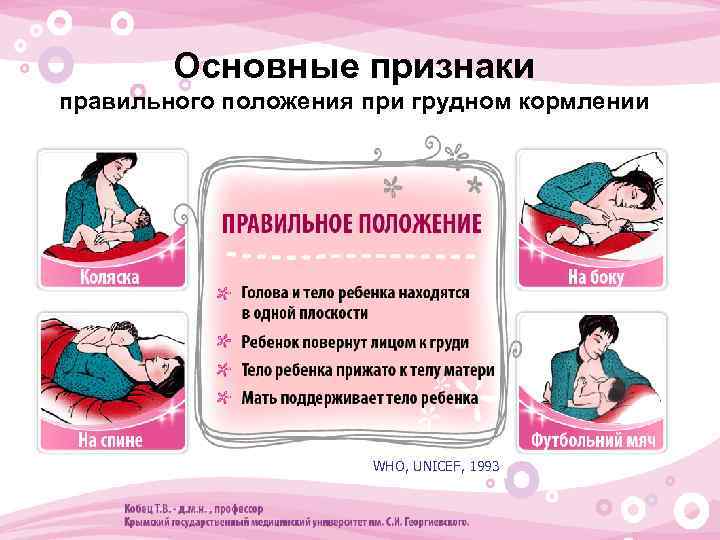 Основные признаки правильного положения при грудном кормлении WHO, UNICEF, 1993 