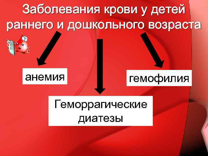 Заболевания крови у детей раннего и дошкольного возраста анемия гемофилия Геморрагические диатезы 