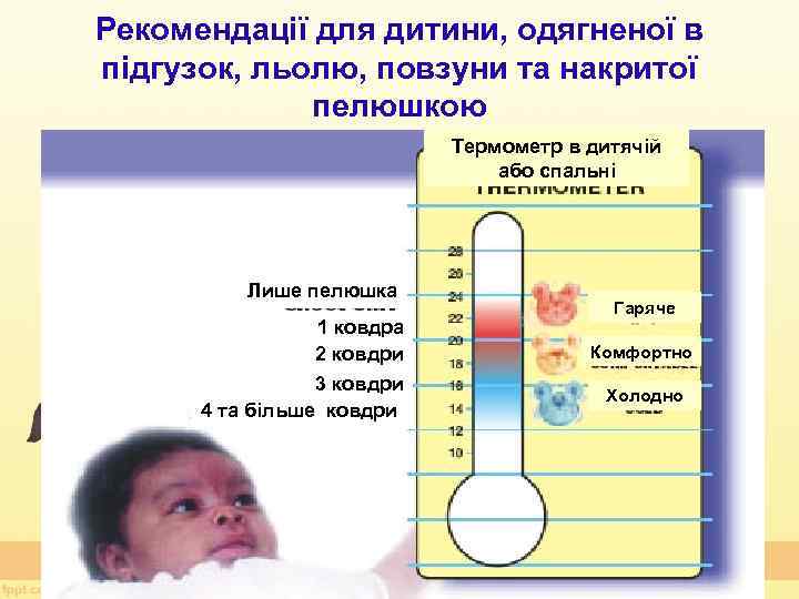 Рекомендації для дитини, одягненої в підгузок, льолю, повзуни та накритої пелюшкою Термометр в дитячій