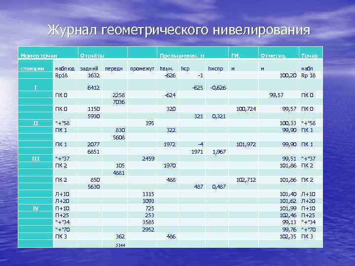 Обработка результатов нивелирования. Полевой журнал геометрического нивелирования. Полевой журнал нивелирования трассы. Обработка журнала геометрического нивелирования. Журнал технического нивелирования заполненный.