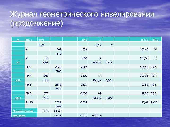 Журнал технического нивелирования образец