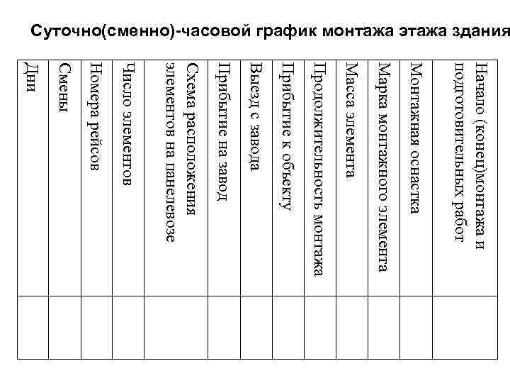 Суточно(сменно)-часовой график монтажа этажа здания Начало (конец)монтажа и подготовительных работ Монтажная оснастка Марка монтажного