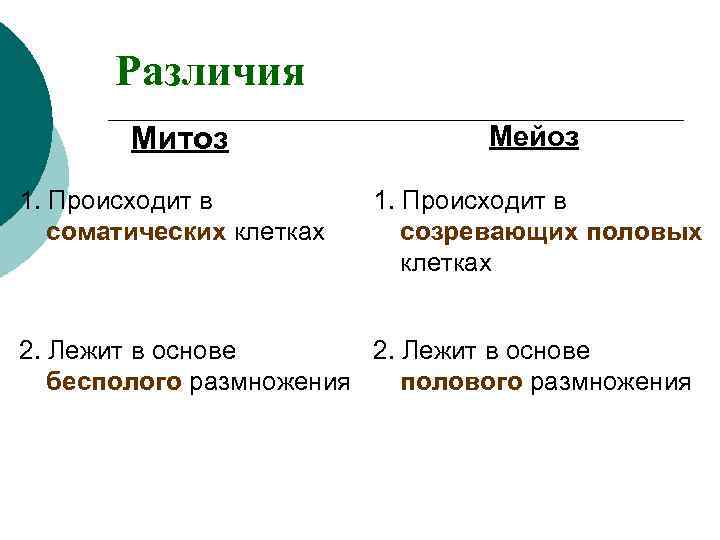 Различия Митоз Мейоз 1. Происходит в соматических клетках 1. Происходит в созревающих половых клетках