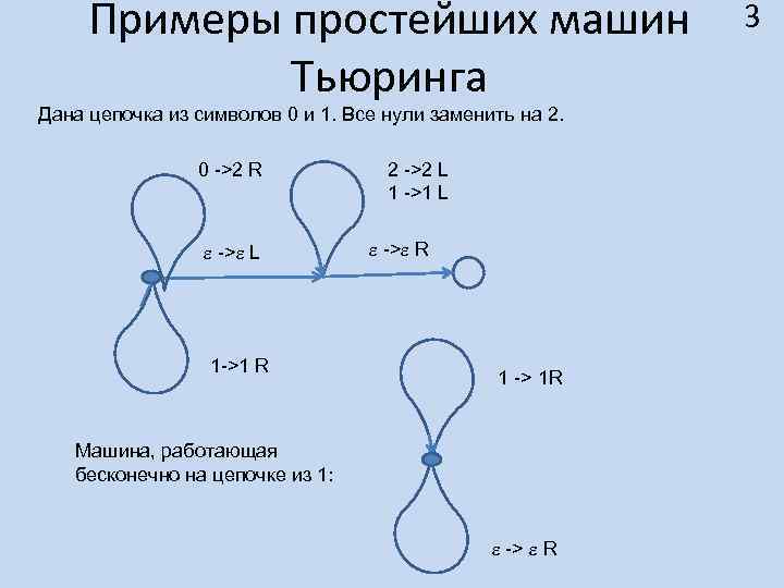 Примеры простейших машин Тьюринга Дана цепочка из символов 0 и 1. Все нули заменить