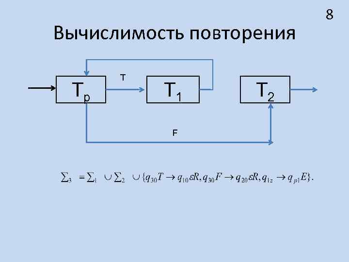 Вычислимость повторения Тр Т Т 1 F Т 2 8 