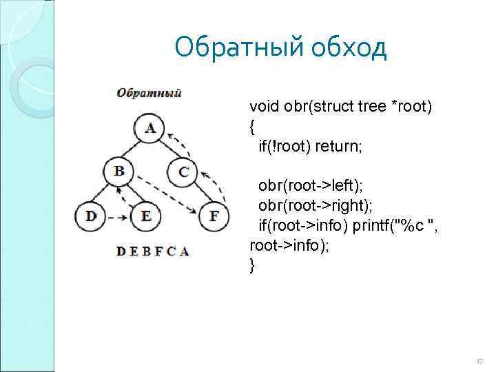 Обратный обход void obr(struct tree *root) { if(!root) return; obr(root->left); obr(root->right); if(root->info) printf(