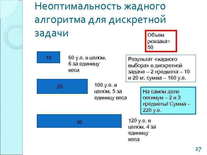 Неоптимальность жадного алгоритма для дискретной задачи Объем рюкзака= 50 10 60 y. е. в