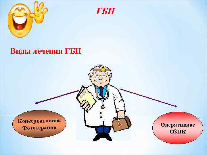 ГБН Виды лечения ГБН Консервативное Фототерапия Оперативное ОЗПК 