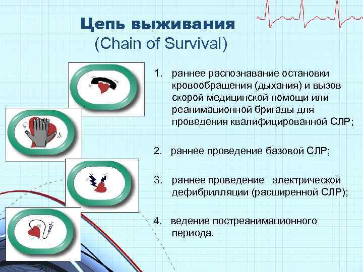 Цепь выживания (Chain of Survival) 1. раннее распознавание остановки кровообращения (дыхания) и вызов скорой