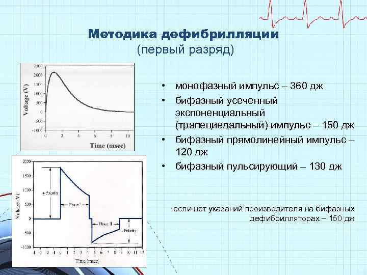Методика дефибрилляции (первый разряд) • монофазный импульс – 360 дж • бифазный усеченный экспоненциальный