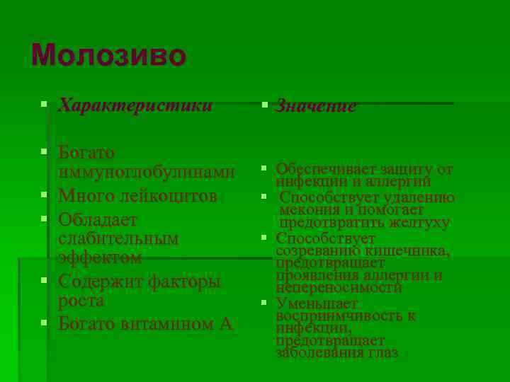 Молозиво § Характеристики § Богато иммуноглобулинами § Много лейкоцитов § Обладает слабительным эффектом §