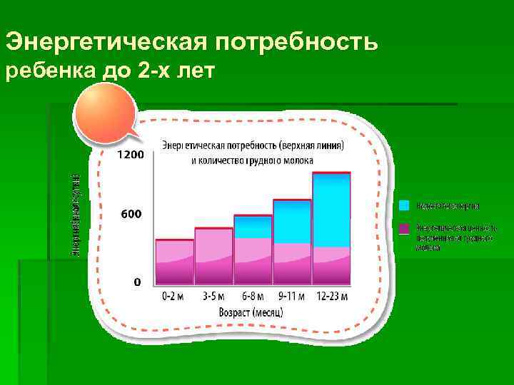 Энергетические потребности. Энергетическая потребность детей. Энергетические потребности это. Энергетические потребности детей до года. Энергетическая потребность ребенка 10 лет.