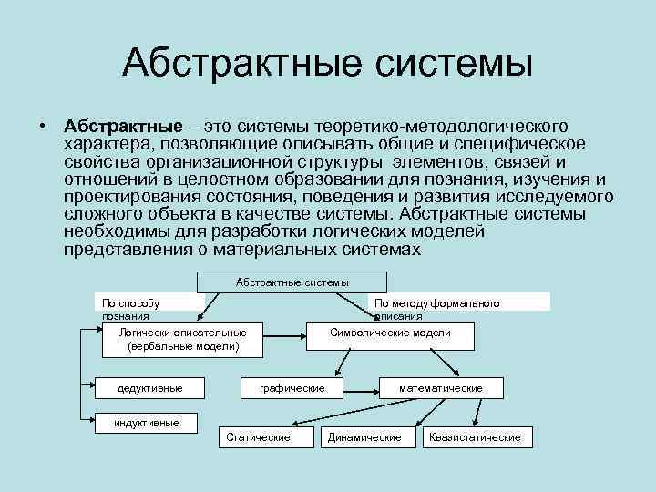 Понятие система классификация систем. Абстрактные системы примеры. Материальные и абстрактные системы. Абстрактные искусственные системы. Пример материальных и абстрактных систем.