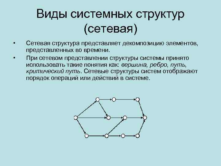Виды системных структур (сетевая) • • Сетевая структура представляет декомпозицию элементов, представленных во времени.