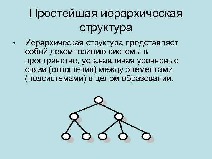 Иерархическая структура данных