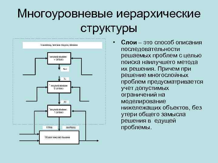 Многоуровневые иерархические структуры • Слои – это способ описания последовательности решаемых проблем с целью