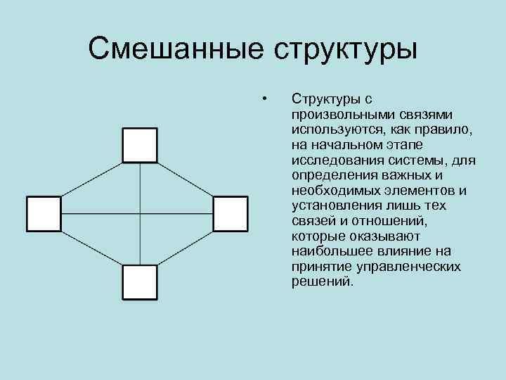 Структура произвольного поведения схема