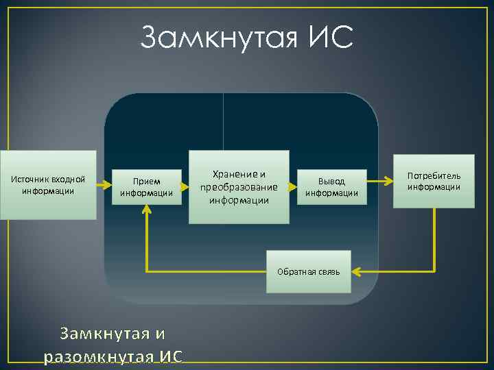 Средства информации потребителей