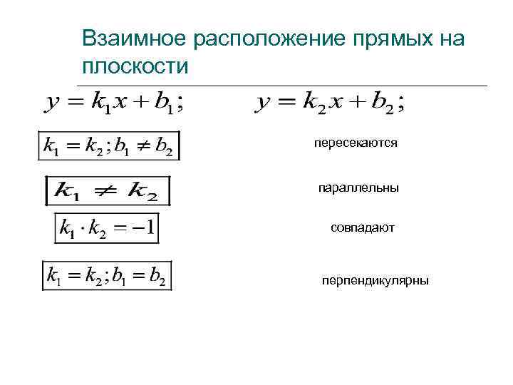 Исследуйте взаимное расположение прямой