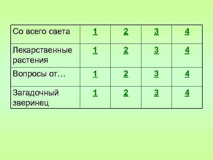 Со всего света 1 2 3 4 Лекарственные растения 1 2 3 4 Вопросы
