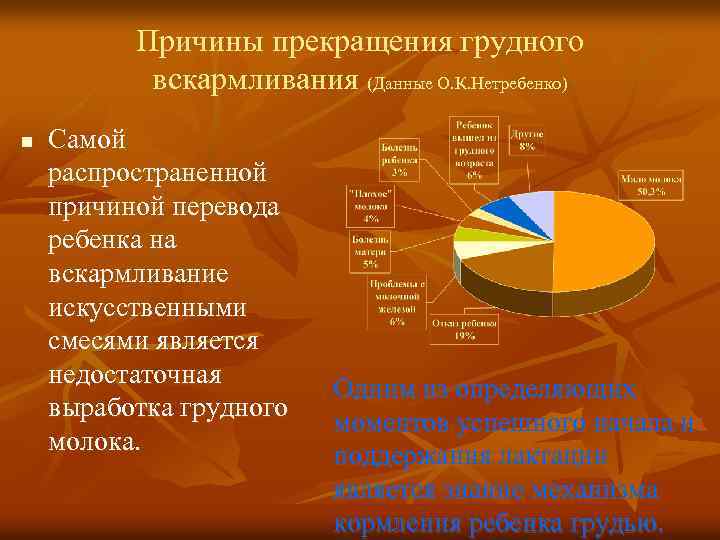Причины прекращения грудного вскармливания (Данные О. К. Нетребенко) n Самой распространенной причиной перевода ребенка