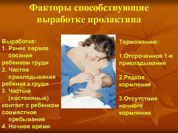 Факторы способствующие выработке пролактина Выработке: 1. Ранее первое сосание ребенком груди 2. Частое прикладывание