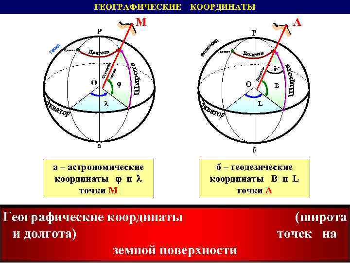 Географические астрономические координаты