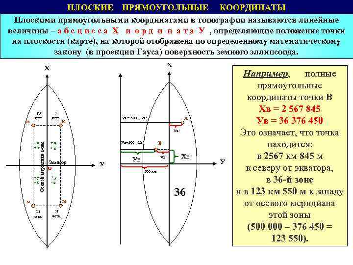 Координат определяющие системы