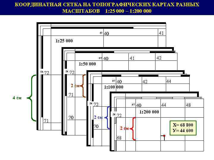 Топографическая карта координатная сетка