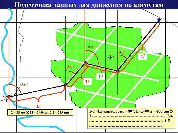 Схема движения по азимуту