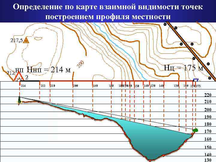 Карта определения высоты местности и профиля высот