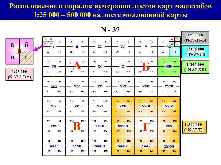 Порядок нумерации. Расположение листов карт. Расположение и порядок нумерации листов карт масштабов. Порядок нумерации листов карта. Смежные листы карт.