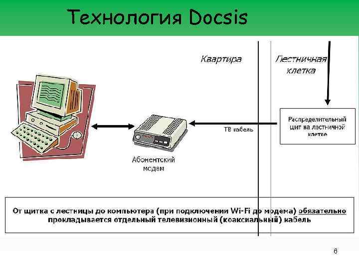 Технология Docsis 6 