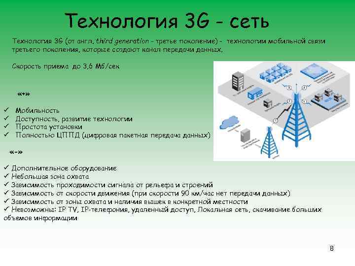 Технология 3 G - сеть Технология 3 G (от англ. third generation - третье