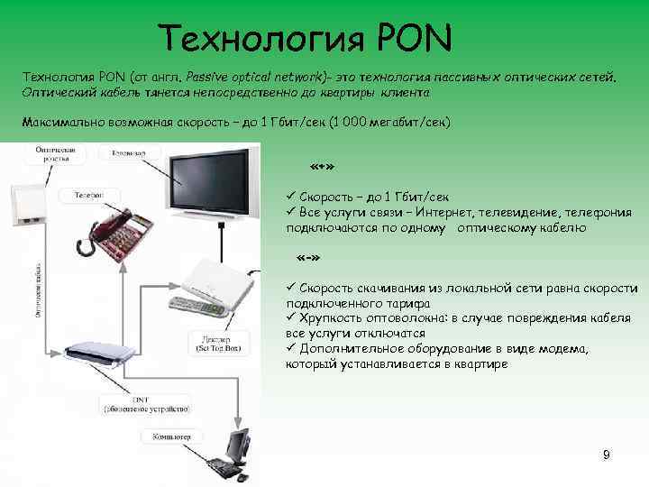Технология PON (от англ. Passive optical network)- это технология пассивных оптических сетей. Оптический кабель