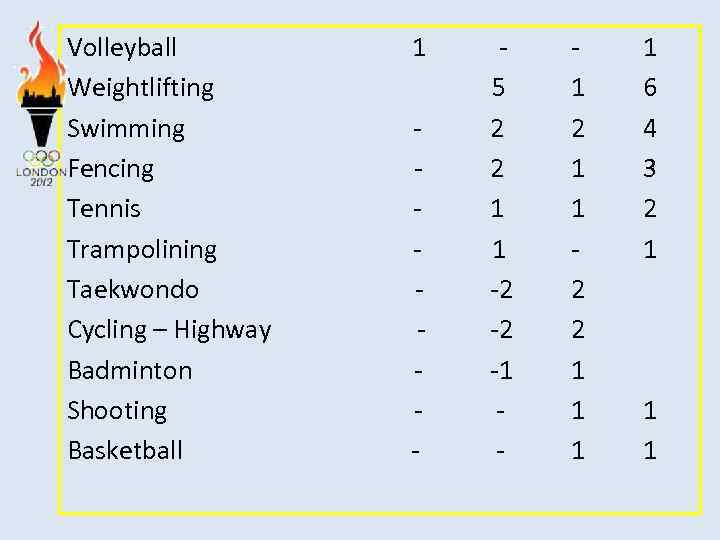 Volleyball Weightlifting Swimming Fencing Tennis Trampolining Taekwondo Cycling – Highway Badminton Shooting Basketball 1