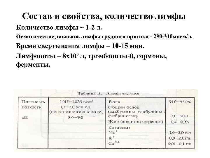 Состав и свойства, количество лимфы Количество лимфы ~ 1 -2 л. Осмотические давление лимфы
