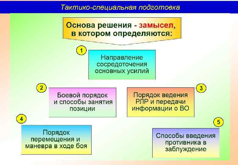 Тактико-специальная подготовка 