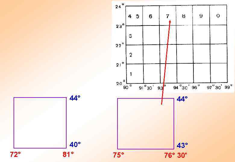 44° 72° 44° 40° 81° 43° 76° 30' 75° 