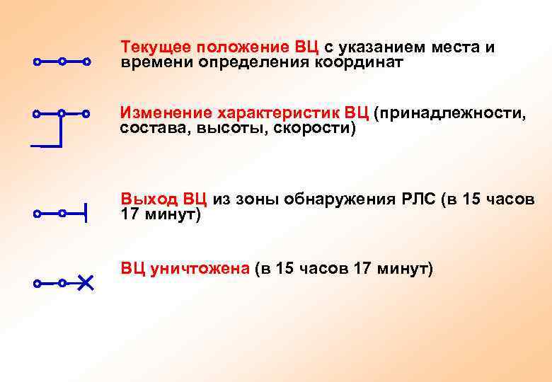 Текущее положение ВЦ с указанием места и времени определения координат Изменение характеристик ВЦ (принадлежности,