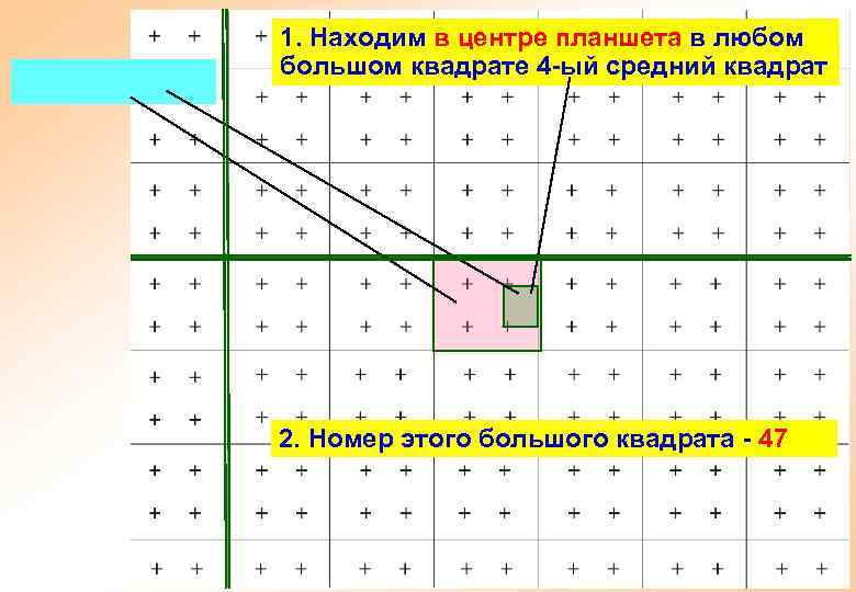 1. Находим в центре планшета в любом большом квадрате 4 -ый средний квадрат 2.