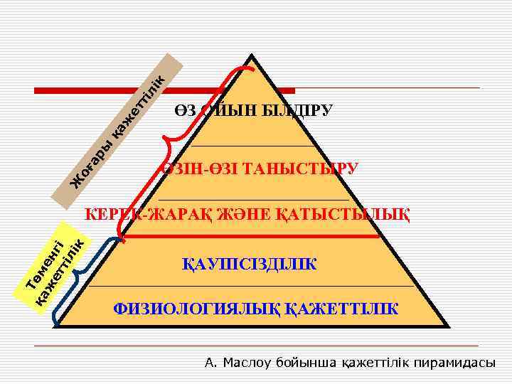 ті лі к ет қа ж Ж оғ ар ы ӨЗ ОЙЫН БІЛДІРУ ӨЗІН-ӨЗІ