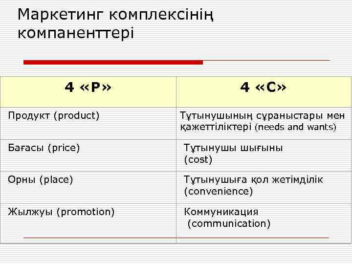 Маркетинг комплексінің компаненттері 4 «Р» Продукт (product) 4 «С» Тұтынушының сұраныстары мен қажеттіліктері