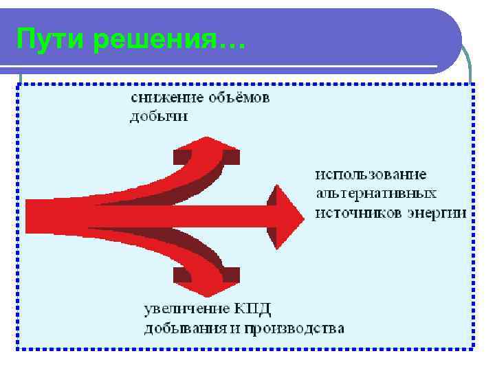 Пути решения… 