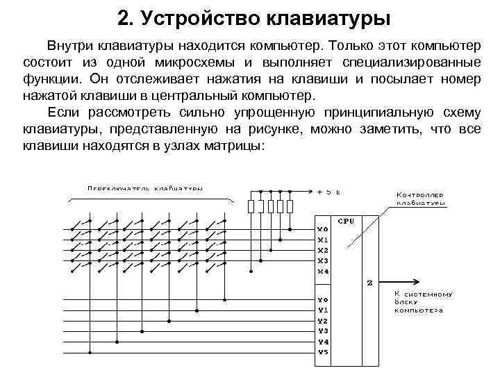 Устройство клавиатуры компьютера