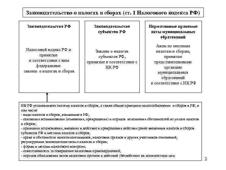 Законодательство рф о выборах план