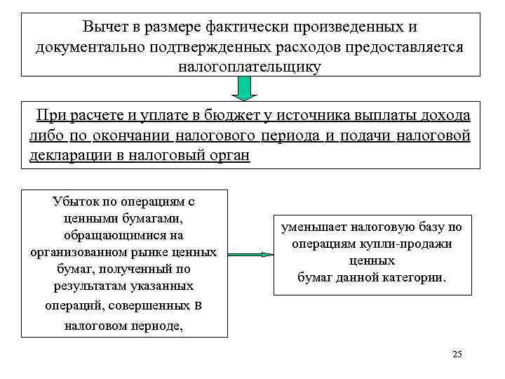 Вычет в размере фактически произведенных и документально подтвержденных расходов предоставляется налогоплательщику При расчете и
